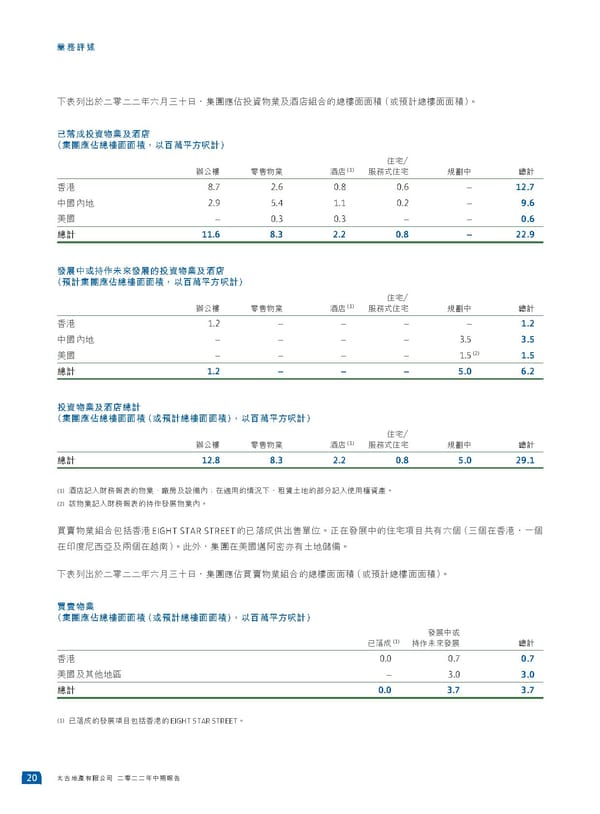 2022中期報告 - Page 22