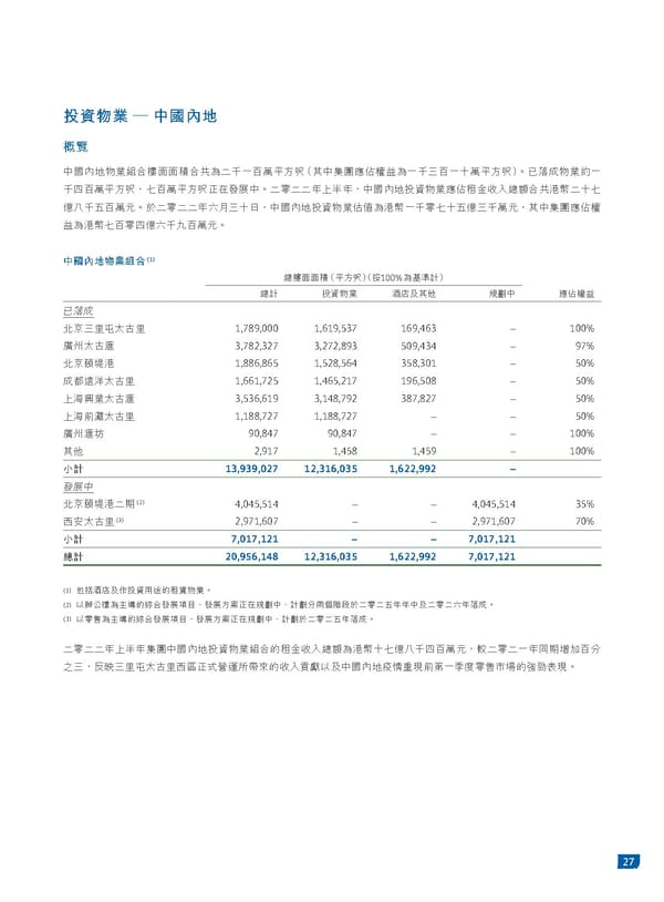 2022中期報告 - Page 29