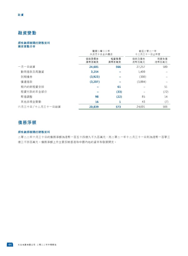 2022中期報告 - Page 46