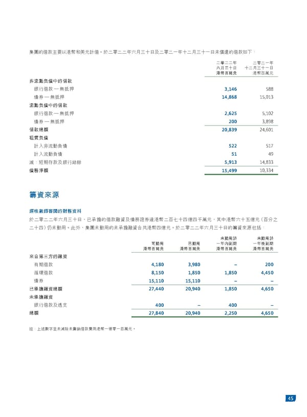 2022中期報告 - Page 47