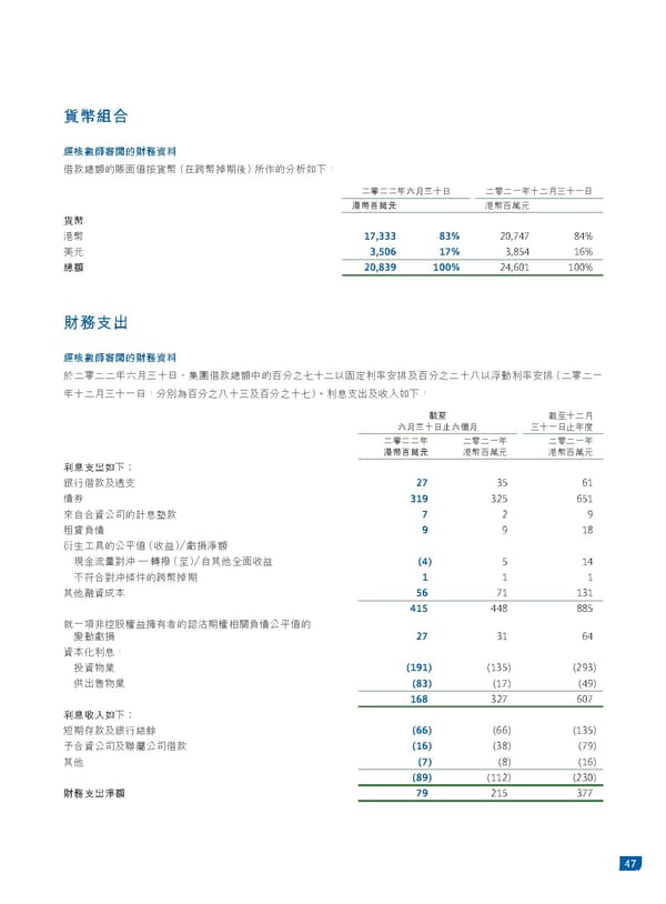 2022中期報告 - Page 49