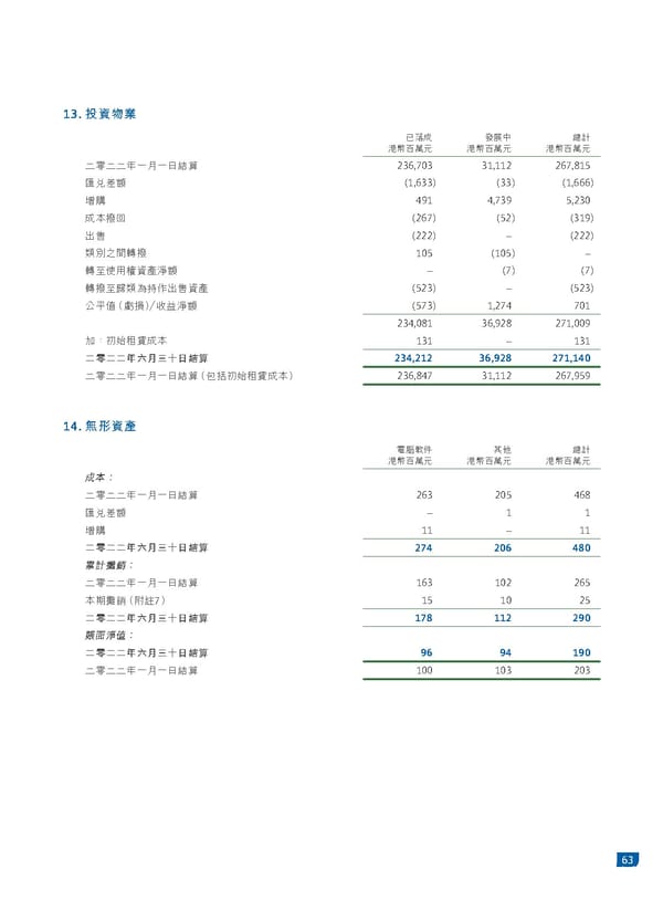 2022中期報告 - Page 65