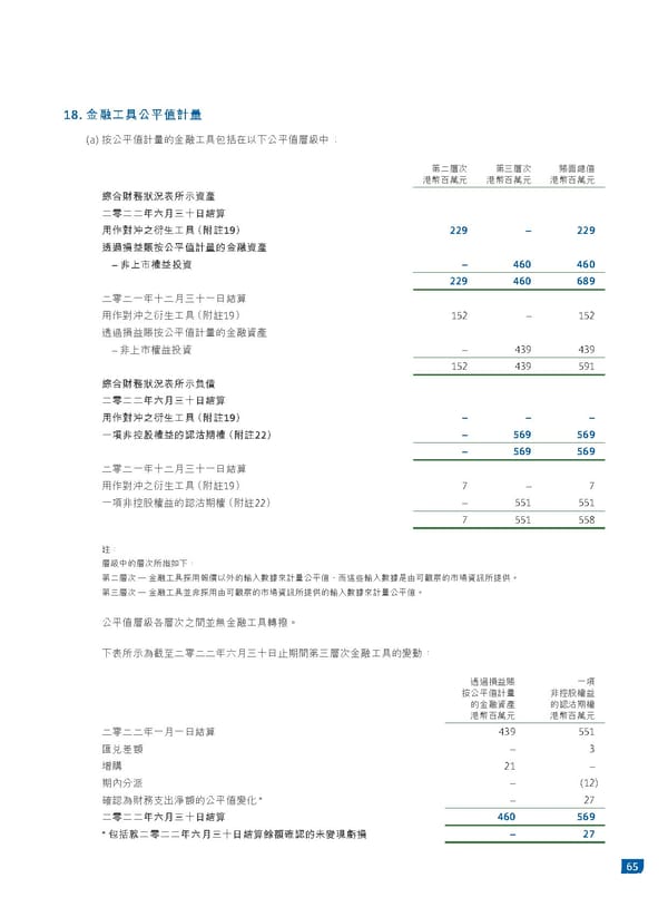 2022中期報告 - Page 67