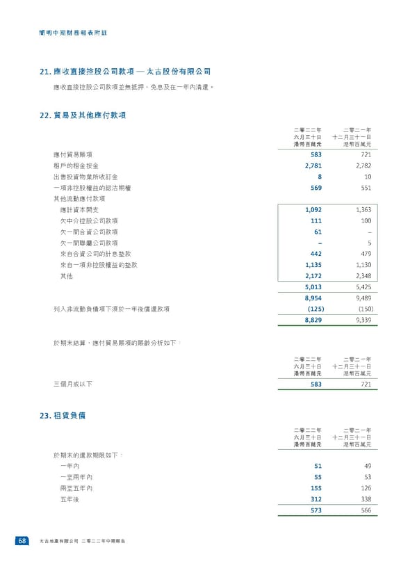 2022中期報告 - Page 70