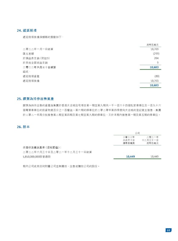 2022中期報告 - Page 71