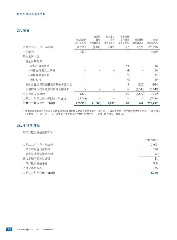 2022中期報告 - Page 72