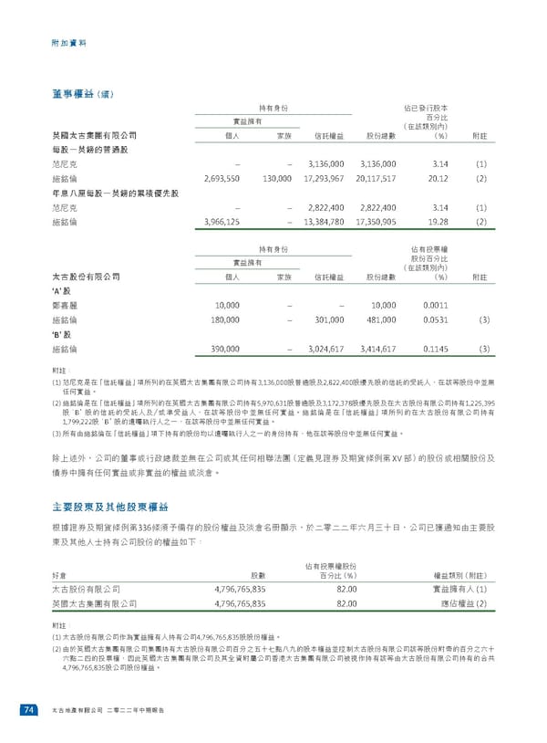 2022中期報告 - Page 76