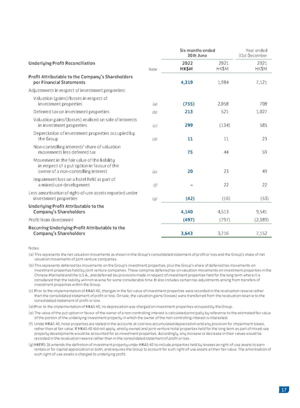 2022 Interim Report - Page 19