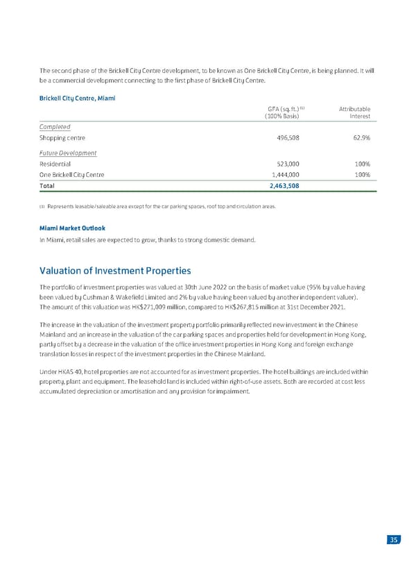 2022 Interim Report - Page 37