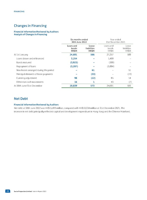 2022 Interim Report - Page 46