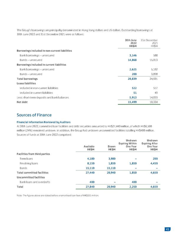 2022 Interim Report - Page 47