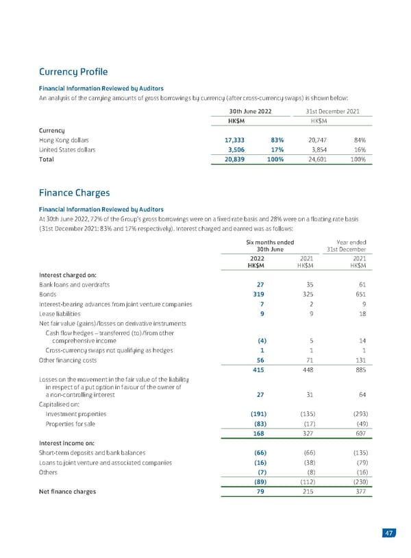 2022 Interim Report - Page 49