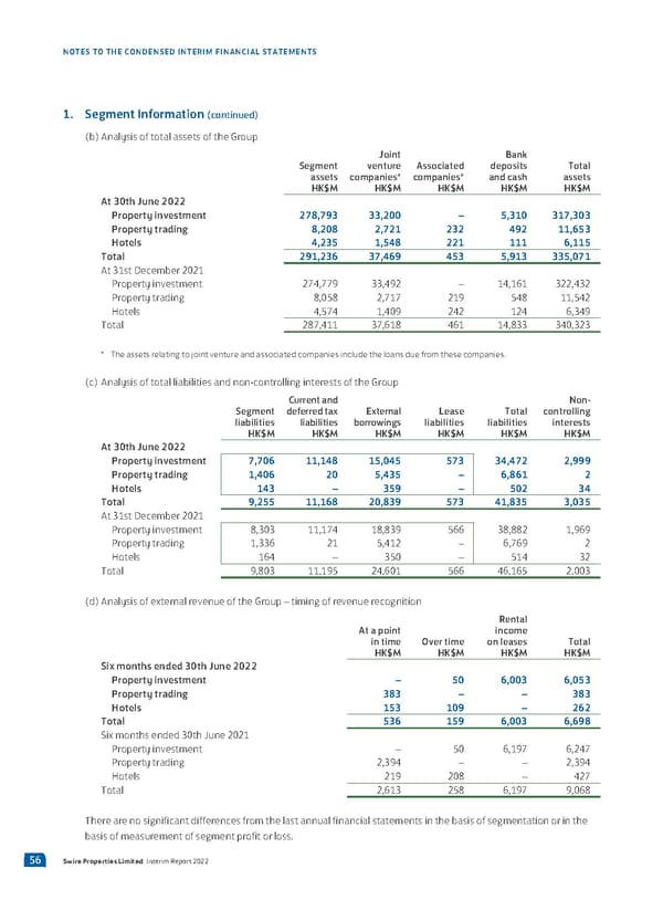 2022 Interim Report - Page 58