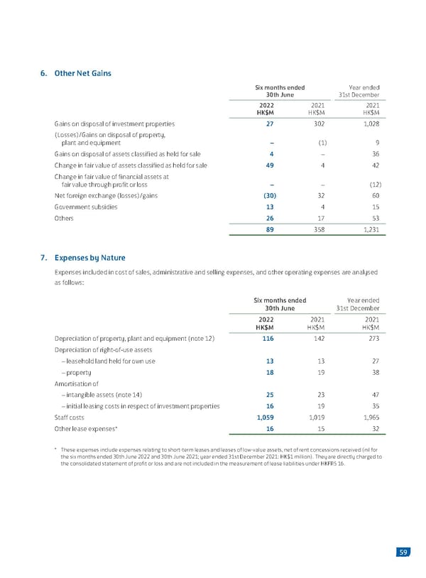 2022 Interim Report - Page 61