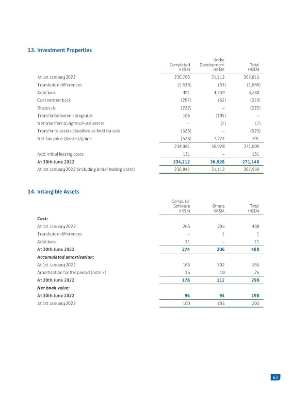 2022 Interim Report - Page 65