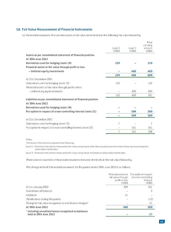 2022 Interim Report | EN - Page 67