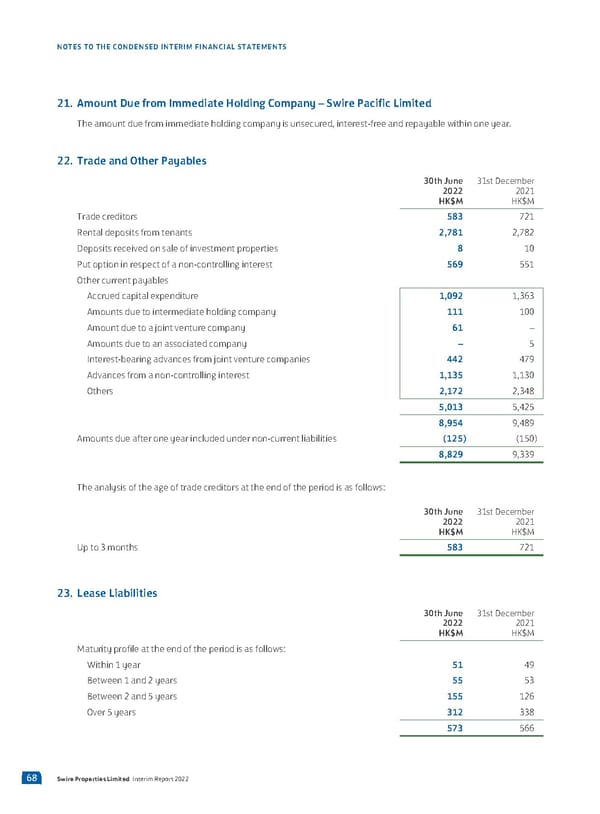 2022 Interim Report - Page 70