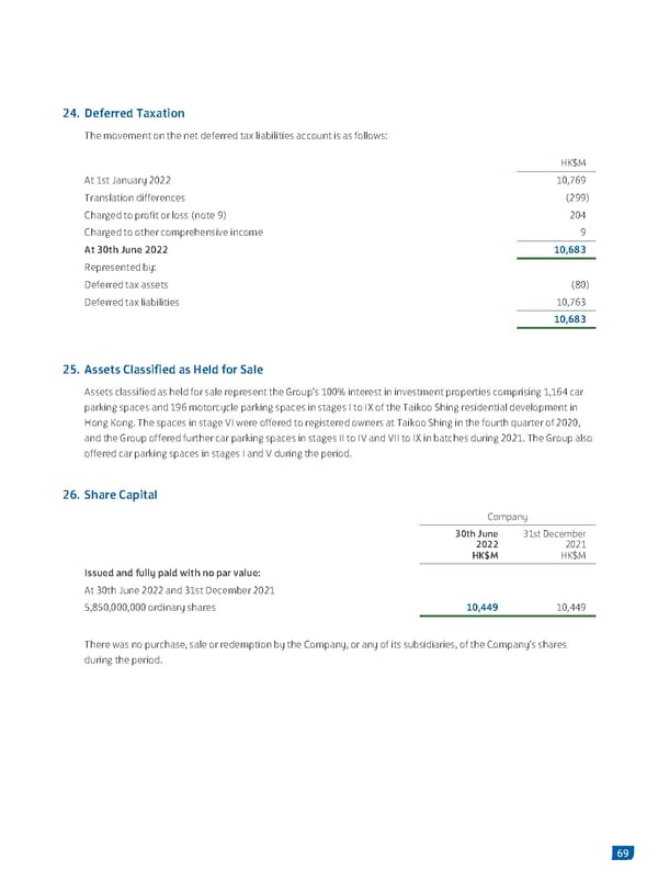 2022 Interim Report - Page 71