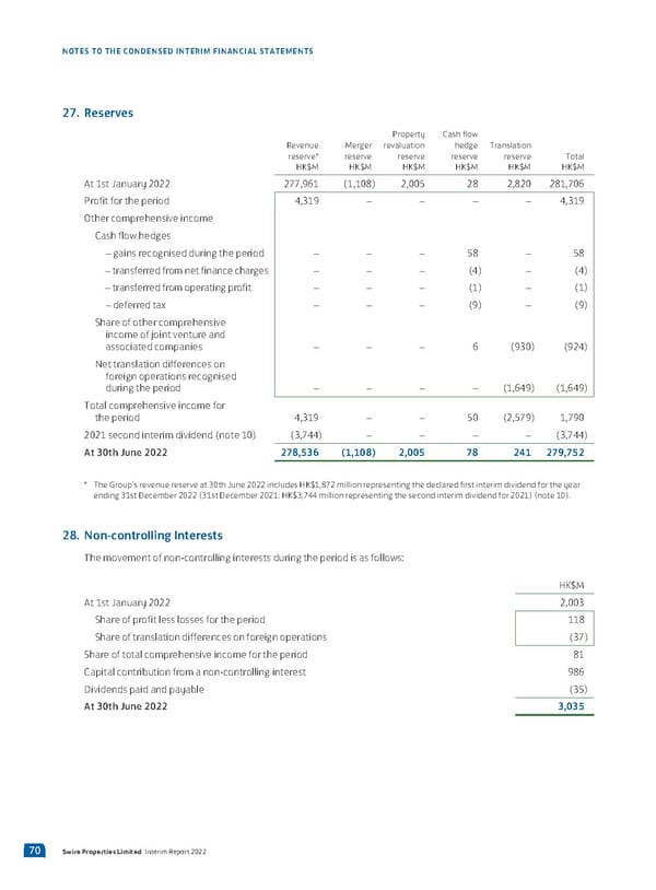 2022 Interim Report - Page 72