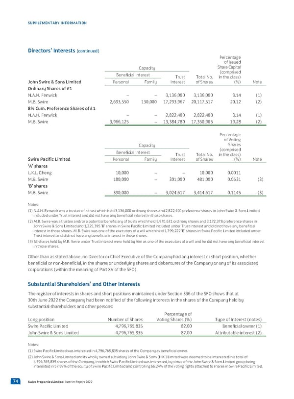 2022 Interim Report - Page 76