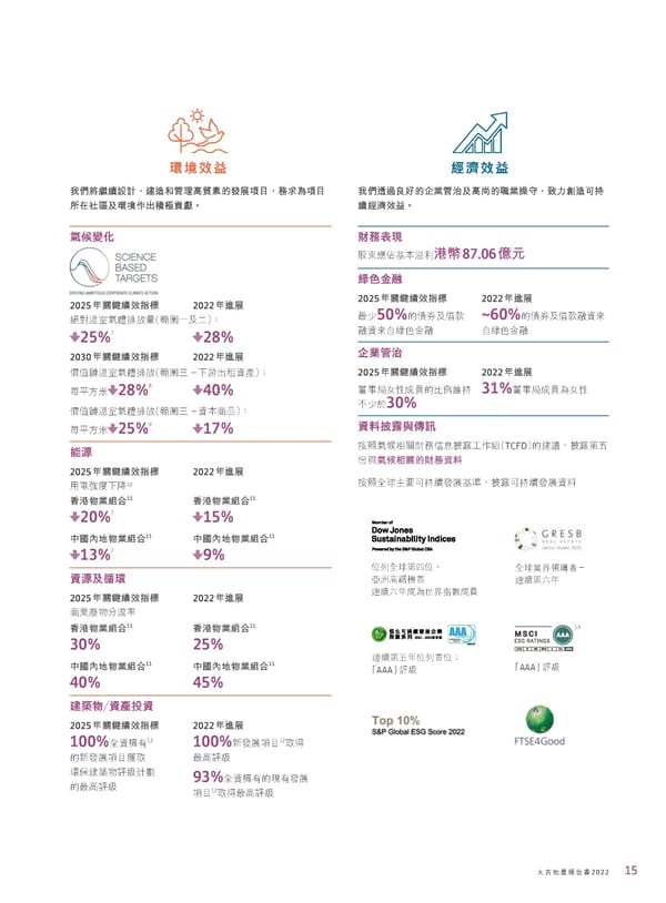 2022年報告書 - Page 17