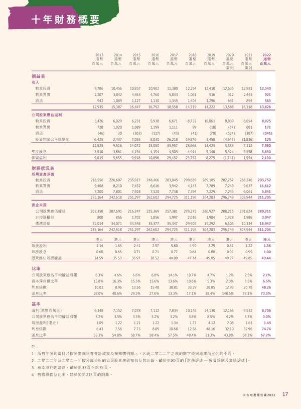 2022年報告書 - Page 19