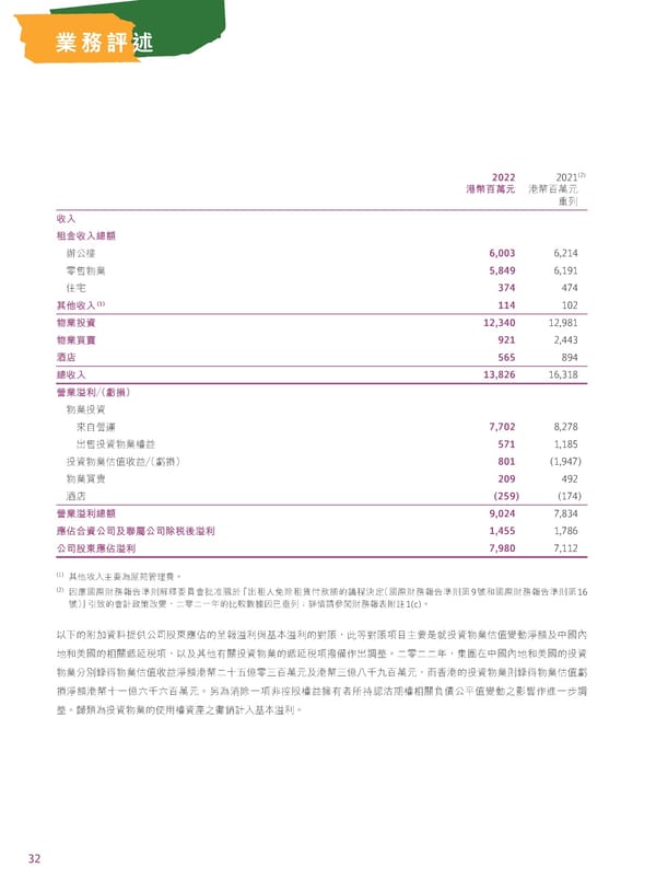 2022年報告書 - Page 34