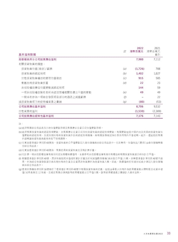 2022年報告書 - Page 35