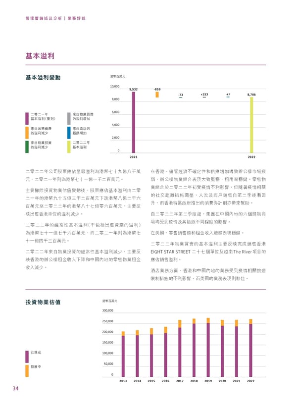 2022年報告書 - Page 36