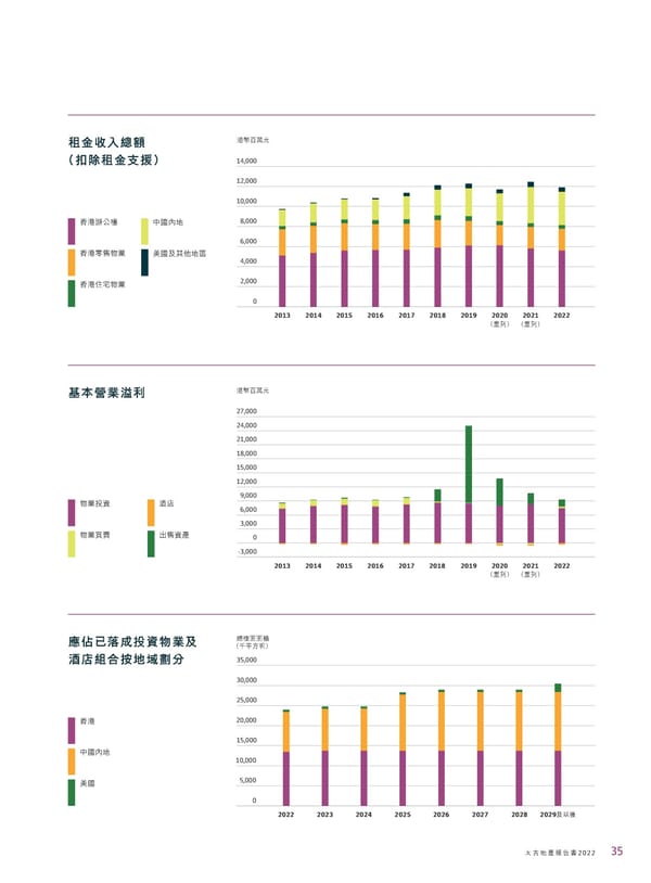 2022年報告書 - Page 37