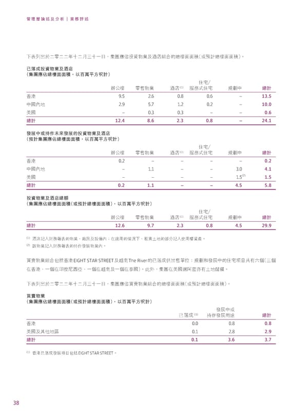 2022年報告書 - Page 40