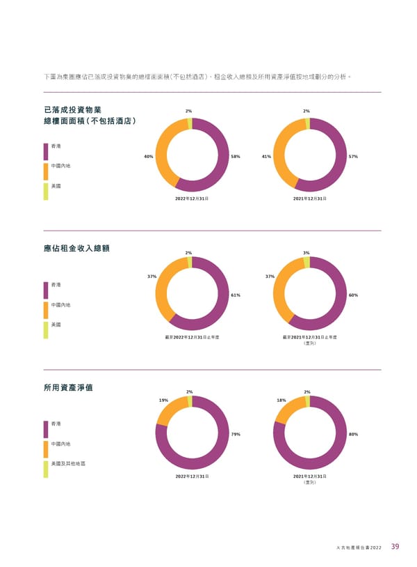 2022年報告書 - Page 41