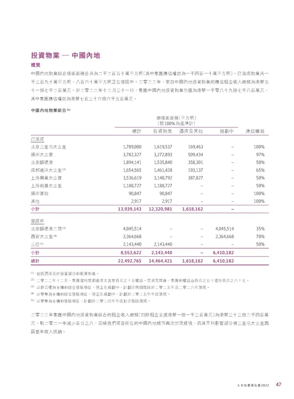 2022年報告書 - Page 49