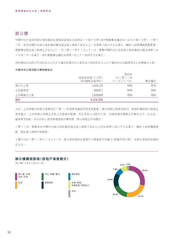 2022年報告書 - Page 54