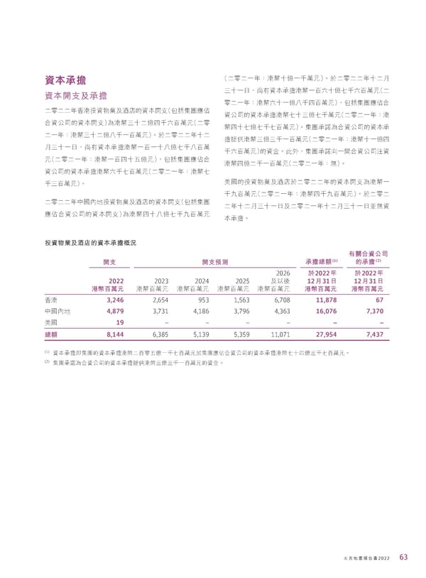 2022年報告書 - Page 65