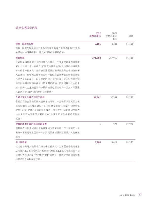 2022年報告書 - Page 79