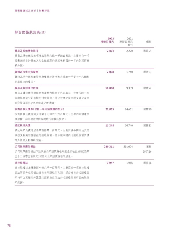 2022年報告書 - Page 80