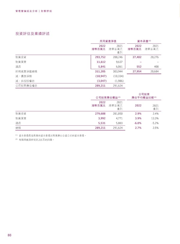 2022年報告書 - Page 82