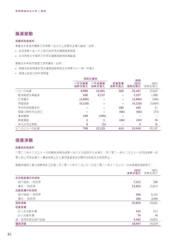 2022年報告書 - Page 84