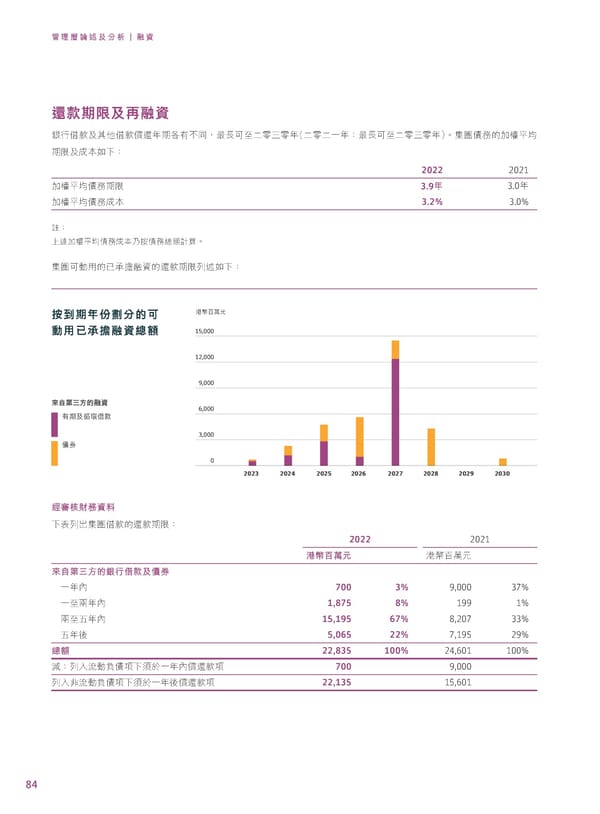 2022年報告書 - Page 86