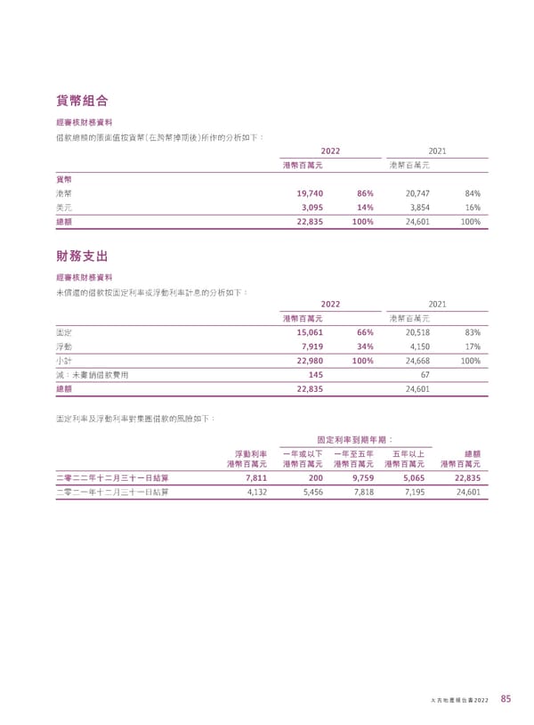 2022年報告書 - Page 87