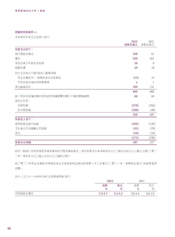 2022年報告書 - Page 88