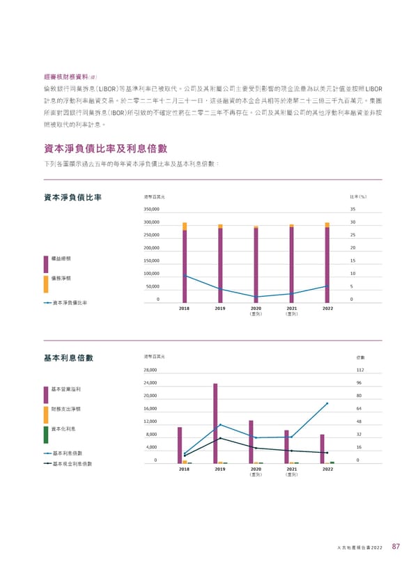 2022年報告書 - Page 89