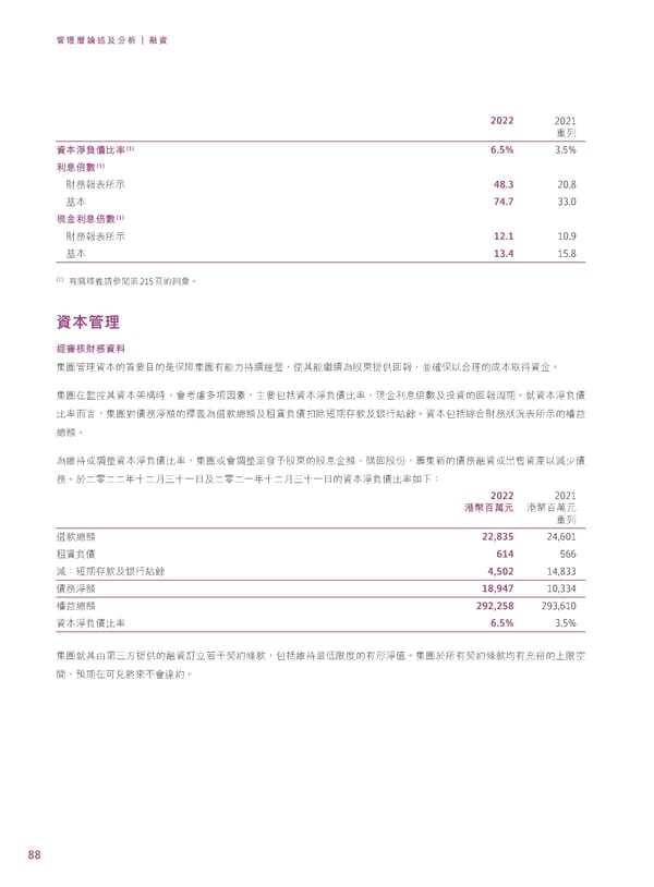 2022年報告書 - Page 90