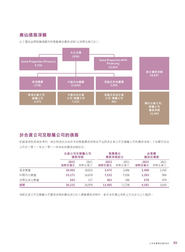 2022年報告書 - Page 91