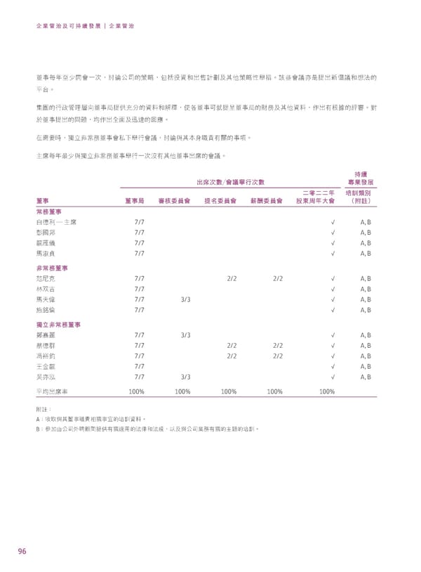 2022年報告書 - Page 98