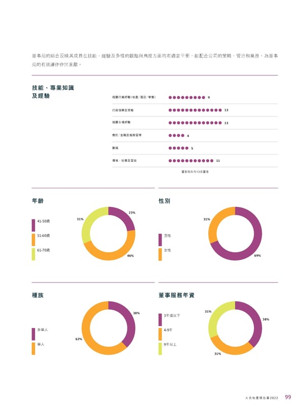 2022年報告書 - Page 101