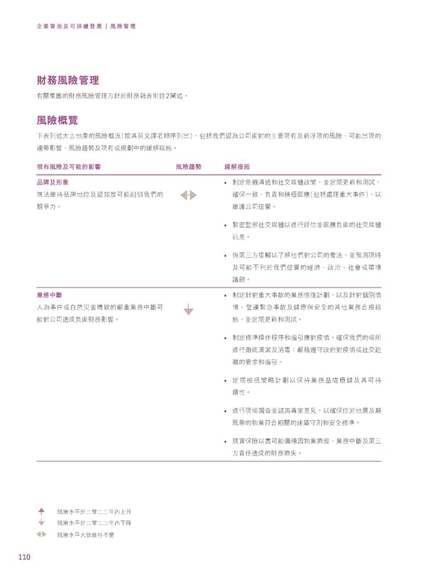 2022年報告書 - Page 112