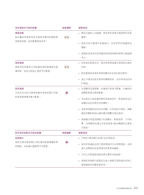 2022年報告書 - Page 113