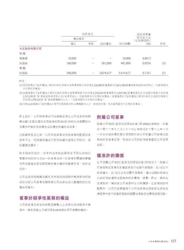 2022年報告書 - Page 119